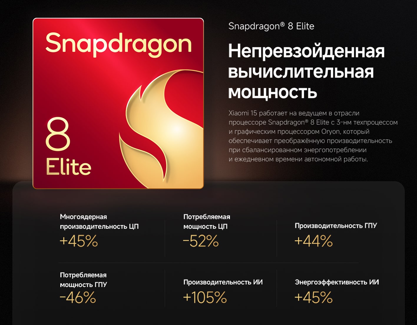 Xiaomi 15 -Ультра яркий дисплей в 3200 нит