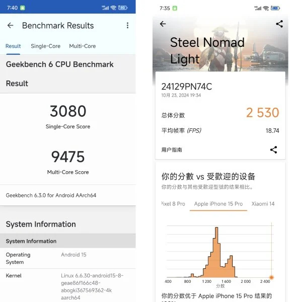 Xiaomi 15 Бенчмарк